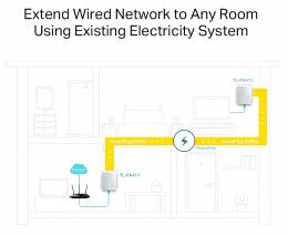 TP-LINK AV600 Powerline Starter Kit TL-PA411KIT, Ver. 4.0